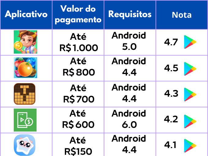 17 Jogos para ganhar dinheiro de verdade em 2023!