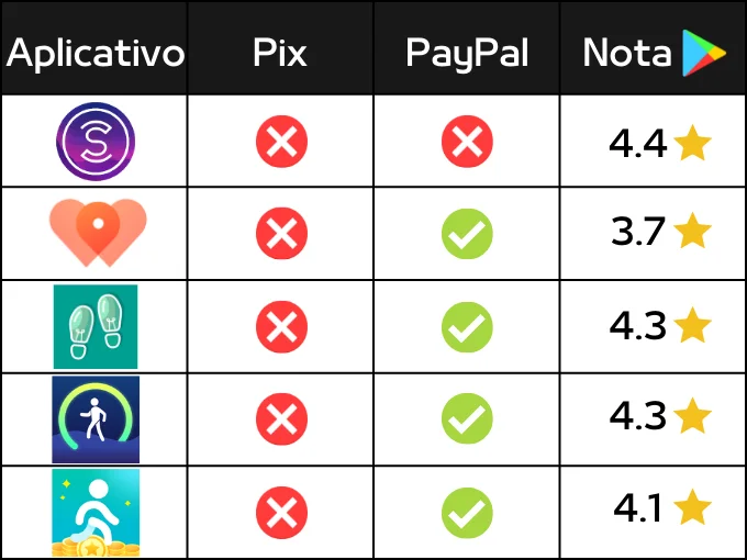 🔥TOP 10 APLICATIVOS QUE PAGAM DE VERDADE PARA GANHAR DINHEIRO COM